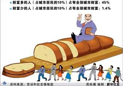 新華社人民日報(bào)近期連續(xù)發(fā)文聚焦民生熱點(diǎn)