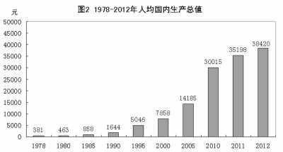 改革開放鑄輝煌 經濟發展譜新篇：1978年以來我國經濟社會發展的巨大變化