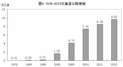 改革開放鑄輝煌 經濟發展譜新篇：1978年以來我國經濟社會發展的巨大變化