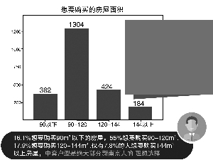 新南京人最想在哪買房？仙林、河西、江寧排在前三名