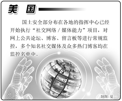 國外互聯網管理:強化網絡監管已成趨勢