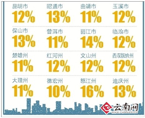 錢都去哪里了？云南縮減三公經費重民生支出