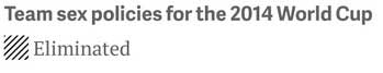禁欲無(wú)理！公開(kāi)禁止性行為的球隊(duì)均被淘汰