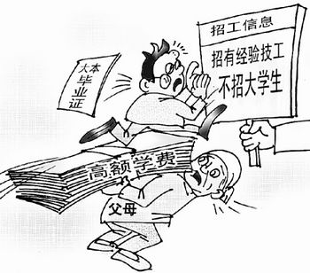 誰制造了就業期望落差