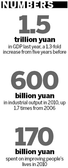 Bringing Hunan citizens a more dignified life